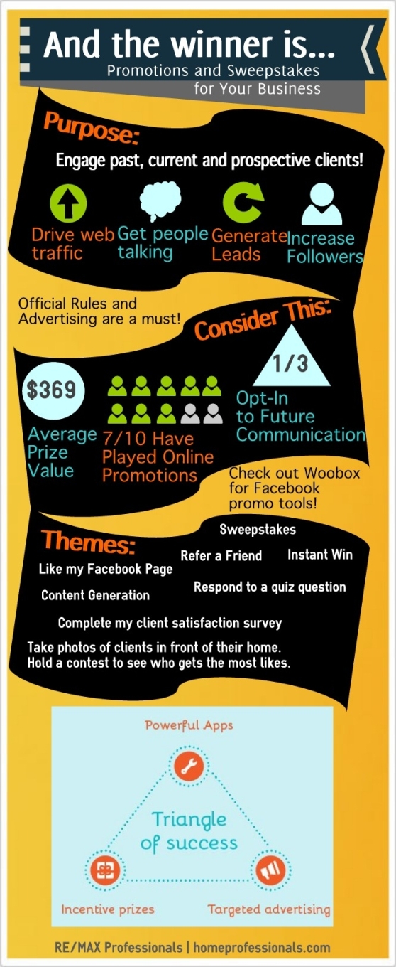 Promotions and Sweepstakes for your Real Estate Business